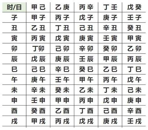 算 五行|生辰八字查詢，生辰八字五行查詢，五行屬性查詢